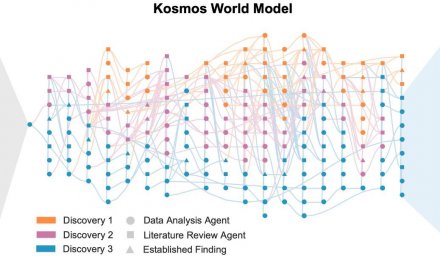 Kosmos一天顶半年！萨姆·奥特曼盛赞FutureHouse科研助手效率惊人