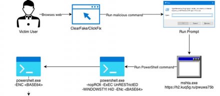 Amatera窃密软件与NetSupport远程控制软件通过钓鱼攻击接触受害者，利用系统调用规避检测机制