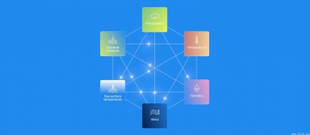 谷歌新一代WeatherNext天气预报模型，一分钟可计算出上百种天气变化