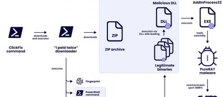 大规模ClickFix钓鱼攻击针对酒店，传播恶意软件PureRAT，得手后向住客实施诈骗