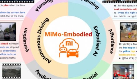 小米发布跨领域智能模型，深度融合自动驾驶与机器人技术