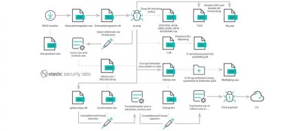 黑客组织Dragon Breath通过多阶段加载工具RoningLoader，企图传播RAT木马Gh0st RAT