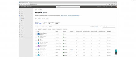 微软发布Agent 365，统一管理企业自建与第三方代理，增强AI治理与安全