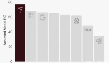 Intology发布Locus新成果：人工科研系统首次超越专家表现