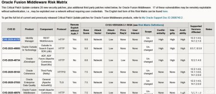 身份验证管理平台Oracle Identity Manager重大漏洞传出，在修补前疑似已被利用