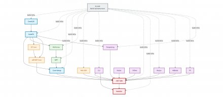 .NET 10统一构建架构加快安全补丁与版本发布节奏