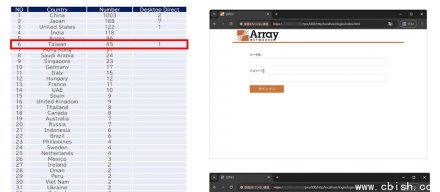 Array Networks旗下的VPN设备安全漏洞被利用，攻击者借此植入Web Shell