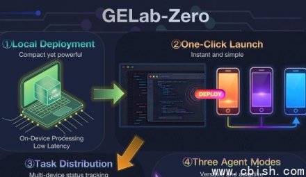 GELab-Zero：阶跃星辰推出首个手机端多模态Agent工程套件