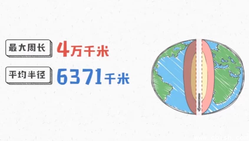 爆笑动画学初中9科-