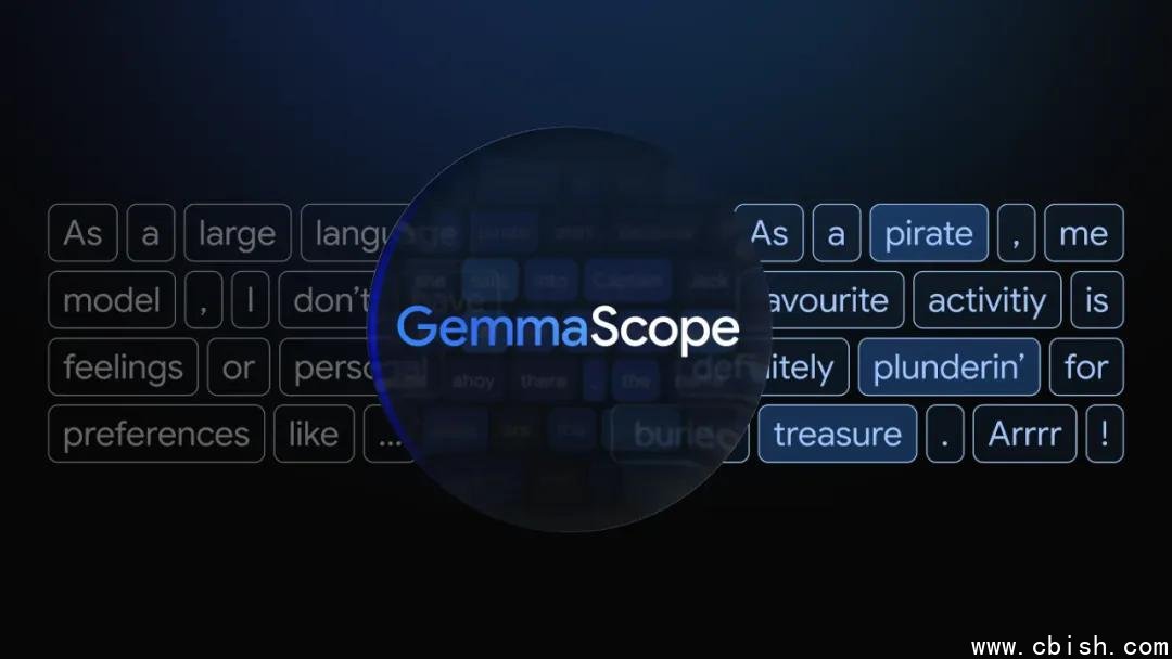 Gemma Scope 2 可视化界面示意图