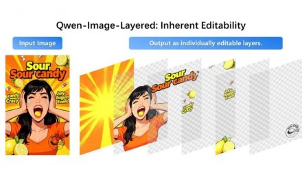 Qwen-Image-Layered发布：AI图像编辑支持分层修改，媲美PS