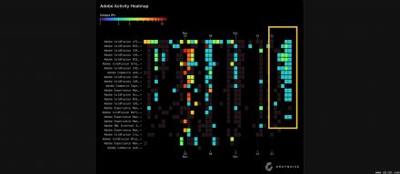 ColdFusion圣诞假期攻击潮，两个来源IP系统性扫描10多个已知漏洞