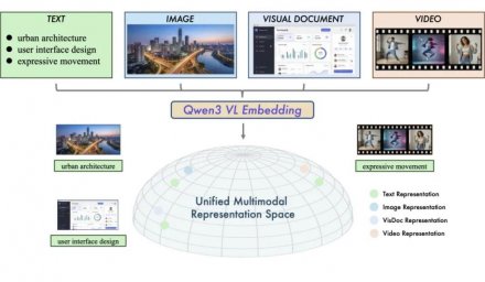 通义千问发布全新多模态检索模型Qwen3-VL-Embedding与Qwen3-VL-Reranker