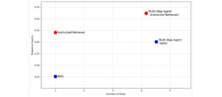 Databricks提出企业数据搜索新方法，让RAG更能遵循时间与来源等限制