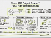 Vercel发布Agent Browser：大模型可直接操作网页