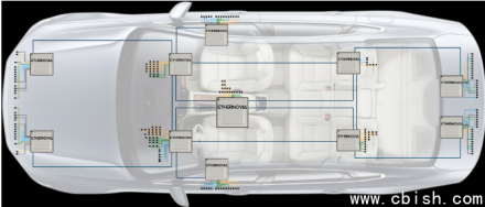 Ethernovia获9000万美元融资，打造机器人超速神经中枢