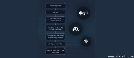 Anthropic官方Git MCP服务器曝出三个漏洞，提示注入可绕过路径限制并覆盖文件