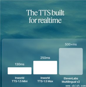 Inworld 推出 TTS-1.5：低延迟实时多语言语音合成