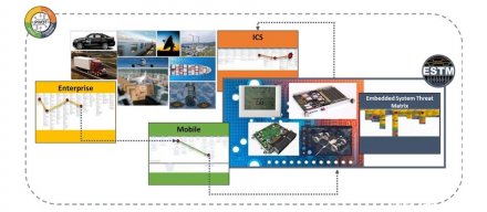 MITRE发布嵌入式系统安全框架