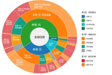 全球首个超大规模视触觉数据集“白虎-VTouch”发布