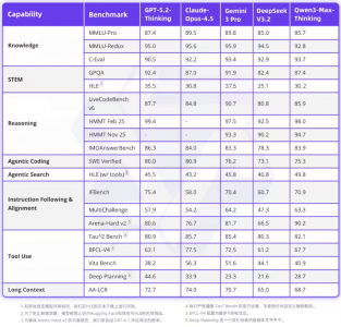 阿里发布万亿参数Qwen3-Max-Thinking，国产推理模型新标杆，性能逼近GPT-5