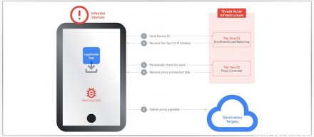 谷歌领衔打击全球最大住宅型代理网络IPIDEA