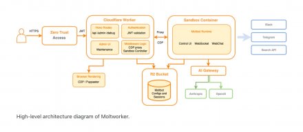 Cloudflare 发布 Moltworker 项目，允许个人 AI 代理 Moltbot 部署在 Workers 上