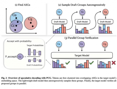 苹果推出PCG语音生成技术，AI配音效率提升40%，告别机械音效
