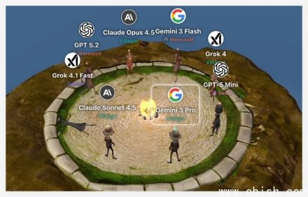 DeepMind推出AI桌游挑战：Gemini 3家族登顶扑克与狼人杀排行榜