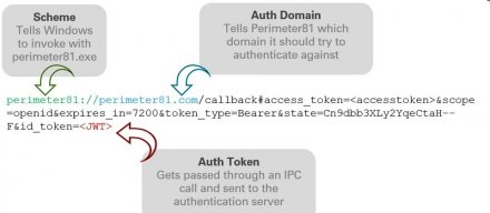 检查点修复SASE平台的Windows客户端程序