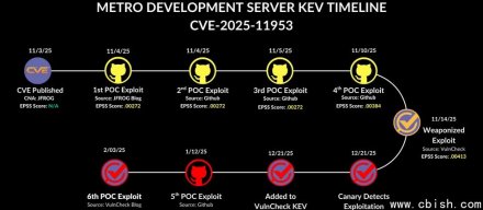 黑客利用React Native重大漏洞Metro4Shell发动攻击，散布用Rust编写的恶意程序