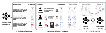 苹果发布AI设计新突破：微调Qwen3-Coder UI能力超越GPT-5