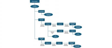 恶意软件ValleyRAT假冒LINE安装程序传播，目的是窃取凭证