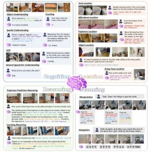 达摩院开源RynnBrain，斩获16项全球榜首