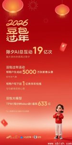 豆包AI赋能2026春晚，除夕互动破19亿创实时创作新高