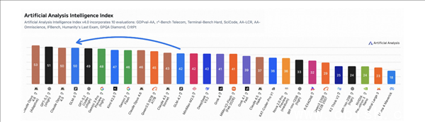 GLM-5 大模型官宣支持 7 大国产芯片平台：华为、寒武纪、摩尔线程等在列