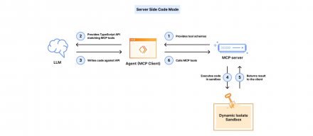 Cloudflare推出全新MCP服务器，仅双接口简化对全套Cloudflare API的访问