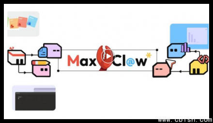 MiniMax发布Expert2.0与MaxClaw：零代码封装SOP的AI助手
