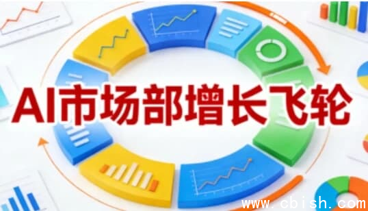 迪安·AI市场部增长飞轮，从1-100的电商内容提效实战-