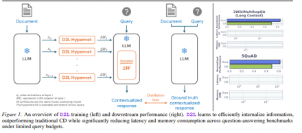Sakana AI推超轻插件，让大模型极速内化海量文档
