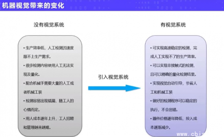 机器视觉实战进阶应用