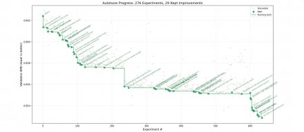 OpenAI联合创始人Andrej Karpathy开源新项目，AI代理可持续自动调优大语言模型