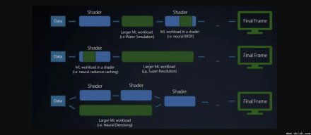 微软扩大DirectX机器学习布局，让ML工作负载更直接整合进图形管线