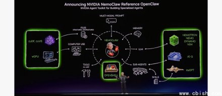 NVIDIA发布NemoClaw平台，安全性与稳定性较OpenClaw进一步提升