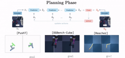 从理解到规划决策只需1秒，LeWM加速世界模型落地
