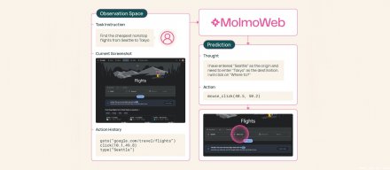 AI2开源视觉网页代理MolmoWeb，并公开模型数据与评测工具