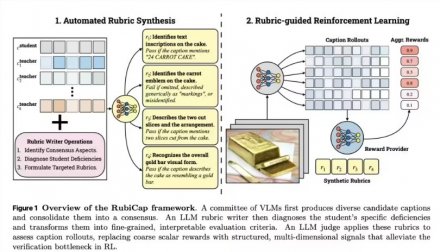 苹果发布RubiCap图像描述框架，性能超越十倍规模竞品