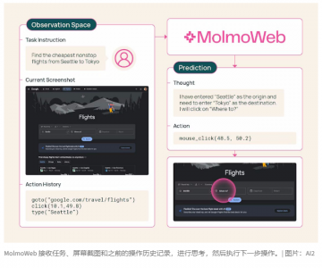 AI2开源MolmoWeb：仅靠视觉理解与操控网页