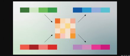 Google提出TurboQuant方法，显著降低LLM的KV缓存与向量搜索内存占用