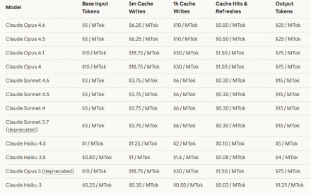 Anthropic像调电费一样优化Claude用量限制